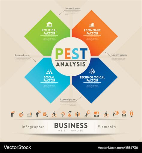 Pest Analysis Diagram