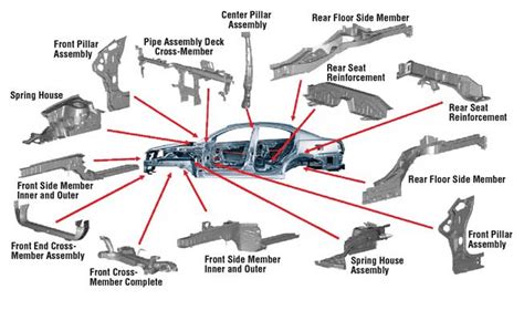 Exterior Car Body Parts Names Diagram Interior Car Body Part