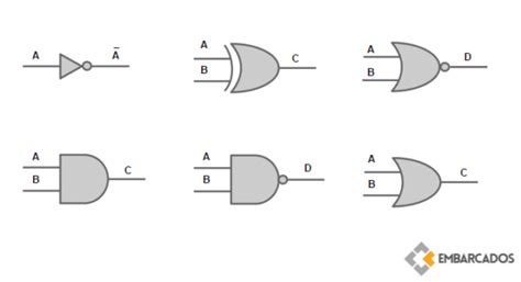 Portas Lógicas em sistemas digitais - Embarcados
