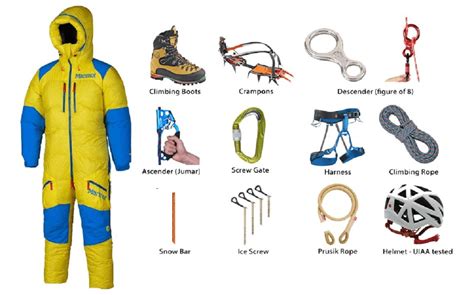 Mountain Climbing Gear List