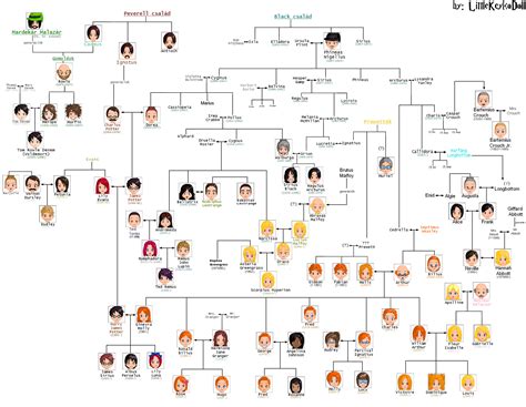 Harry Potter Family Tree | Movies & TV | Pinterest | Harry potter ...