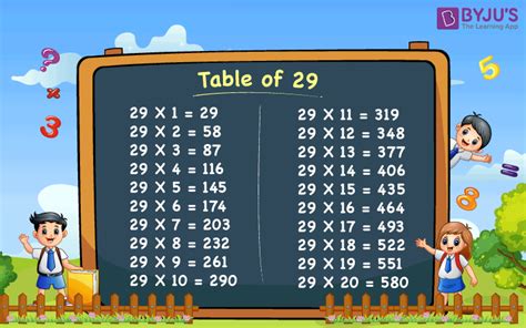 Table of 29 - Learn Multiplication Table of Twenty-Nine (With PDFs)