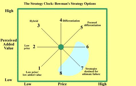 FBM Portfolio: Strategy Clock