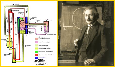 Albert Einstein Inventions Refrigerator