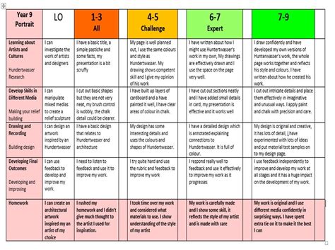 Project Rubric Template Rubrics For Projects Presentation Rubric ...