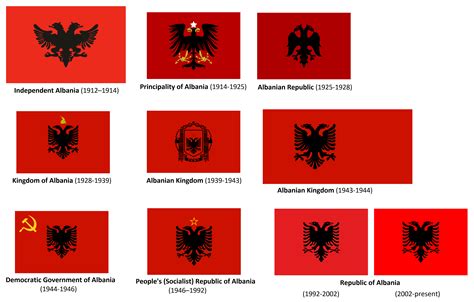 Flags of Albania (1912-present) : r/vexillology