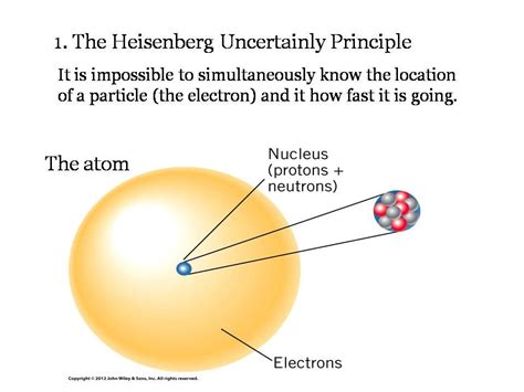 Heisenberg Atomic Theory Model