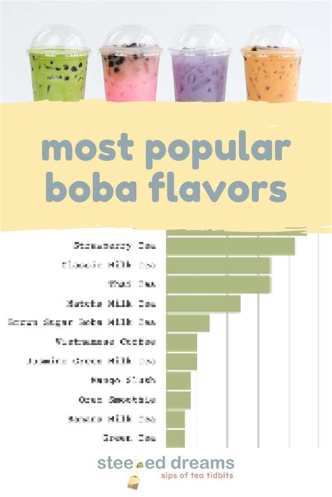 Most Popular Boba Flavors | Boba tea, Bubble tea shop, Bubble tea flavors