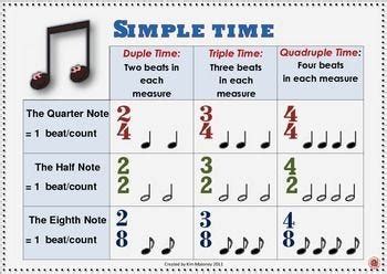 Time Signatures: What They Mean & How to Use Them | by Dixie Adams ...