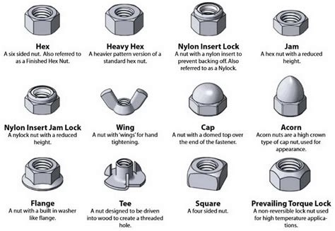 Cheat Guide Chart - Bolts, Screws, Washers, Nuts, Drive Charts