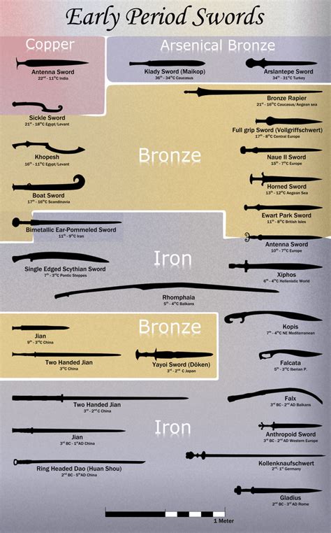 Updated 'sword guides' for beginners. : r/SWORDS