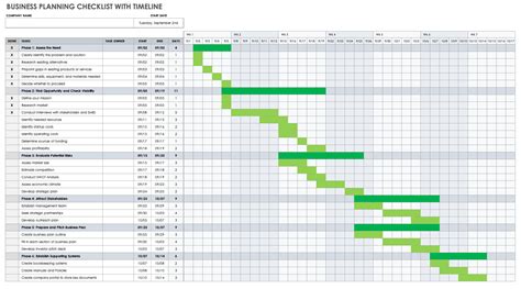 Budget Template Business Plan Excel File Project Timeline Productivity ...