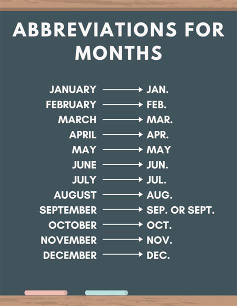 List & Abbreviations for Months: List of Months and Abbreviations ...