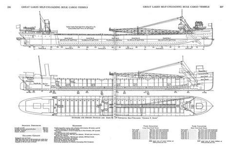 Historical Perspectives - Ben W. Calvin | Great lakes ships, Cargo ...