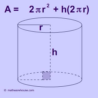 area of cube,cuboid,cylinder with formula and one solved examples ...