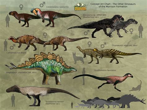 Morrison Formation Chart(s) are here and... - Prehistoric Kingdom ...