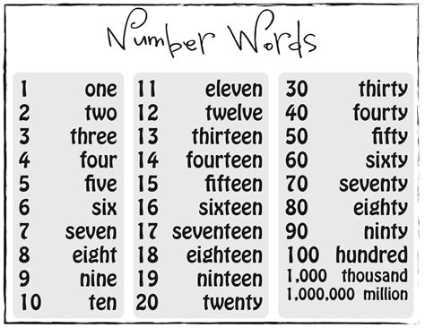 Numbers In Words In English