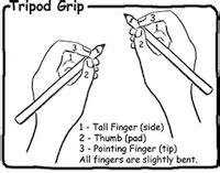 Spanish—The Tripod Grip - Draw Your World - Draw & Write Together