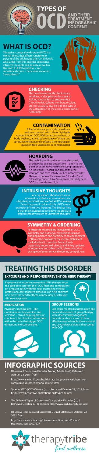 Types of OCD (Obsessive Compulsive Disorder) by Jennifer Lynn - Issuu