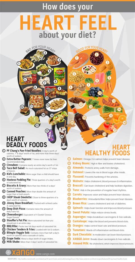 Heart healthy foods | Heart healthy diet, Heart diet, Heart healthy