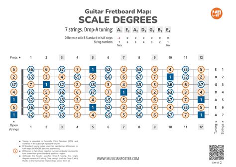 7-String Guitar Fretboard Map With Intervals In Drop Tuning