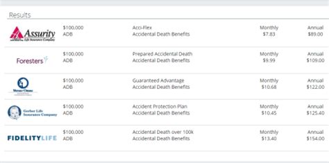 Accidental Death Insurance (The 5 Absolute Best Policies)