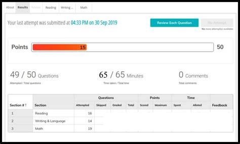 Free SAT Mock Test Online with Detailed Score Report