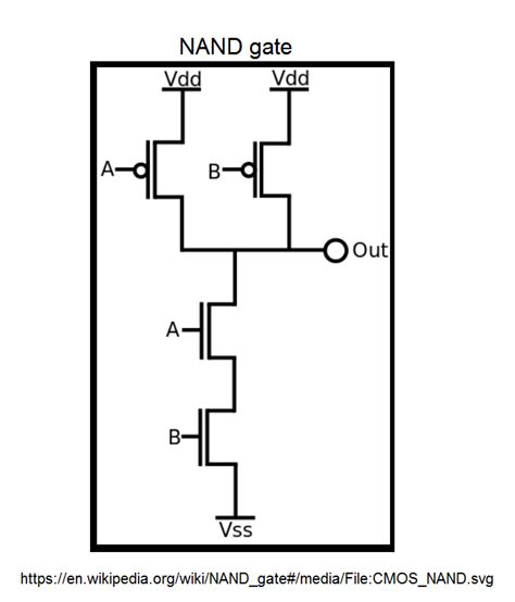 [DIAGRAM] Circuit Diagram Nand Gate - MYDIAGRAM.ONLINE