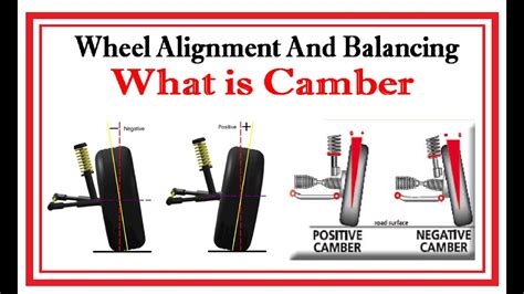 Beam Camber Diagram