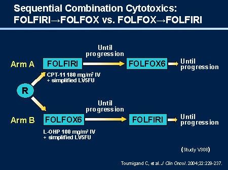 Therapy for Advanced Disease (Slides With Transcript)