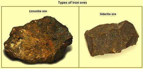 Iron Ores – IspatGuru