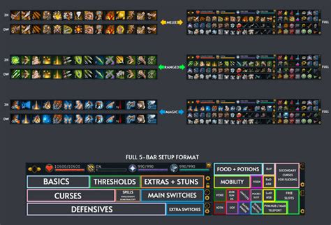 Full Manual Ability Bars Setup - Read the top comment for details! : r ...