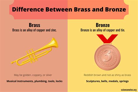 Brass Alloy Composition