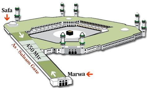 Is a menstruating woman forbidden from Sa'ee as well as Tawaaf during ...