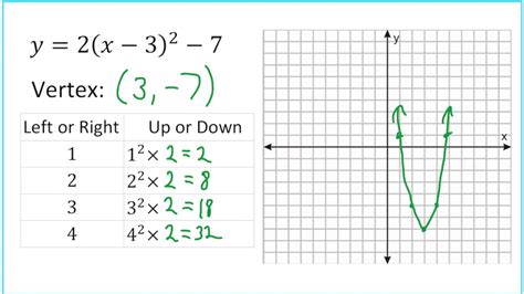 Graphing Quadratics from Vertex Form - YouTube