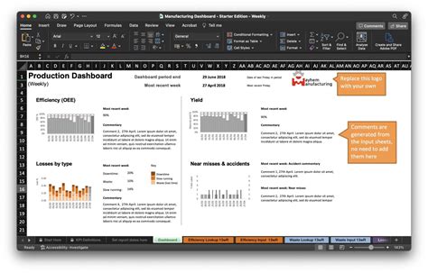 Excel Dashboard Templates Free Download