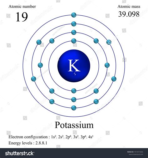 Potassium Atom Diagram