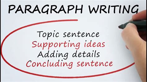 😀 A good topic sentence for a paragraph. Paragraph Development and ...