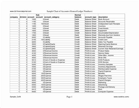 Chart Of Accounts Templates Excel — db-excel.com