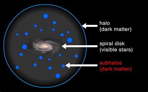 We Are the Cosmic Weirdos: Exploring the Role and Function of Dark ...