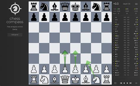 Chess Analysis Board Online Free and puzzles - chesscompass.com