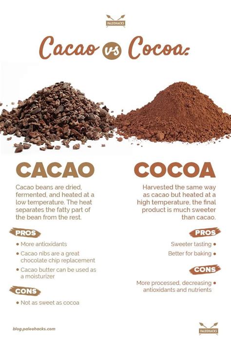 Cacao vs Cocoa: The Difference and Why It Matters