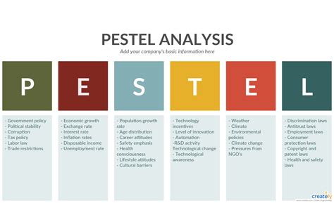 Pestle Analysis Template – Pest Analysis Is The Foolproof within Pestel ...