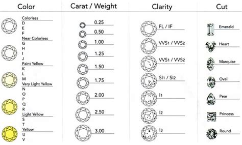 Diamond Clarity Chart: Assessing Diamond Clarity - International Gem ...