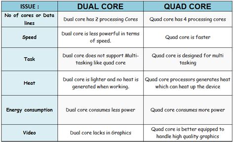 Quad Core Vs Octa Core – newstempo