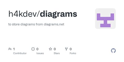 diagrams/Untitled Diagram.drawio at main · h4kdev/diagrams · GitHub