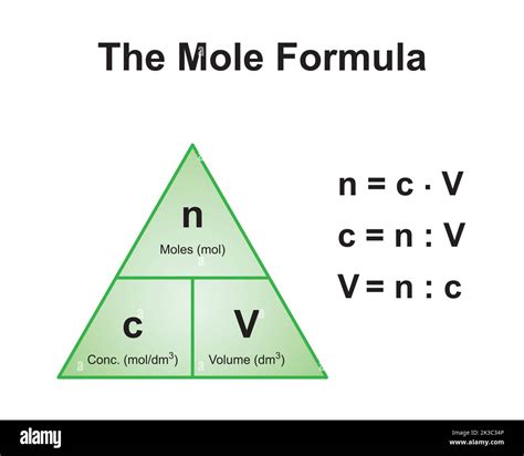 Scientific Designing of The Mole Formula Triangle. Relationship Between ...