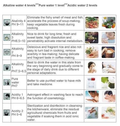 The Benefits of Alkaline Ionized Water | Water Filter Solutions