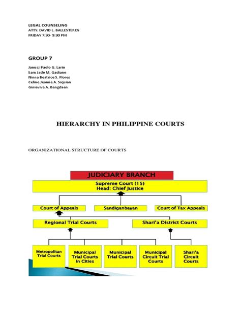 Hierarchy In Philippine Courts Jurisdiction Separation Of Powers ...