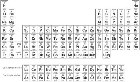 JUNIOR ENGINEERS, TECHNICIANS AND SCIENTISTS [JETS CLUB]: PERIODIC ...